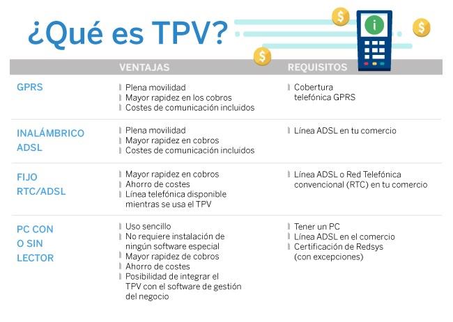 tpv-que-es